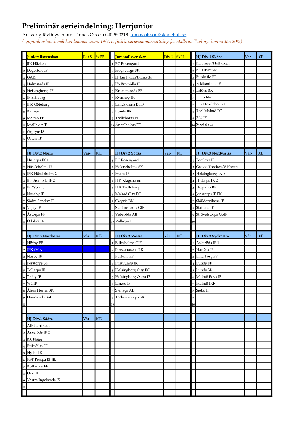 Herrjunior Ansvarig Tävlingsledare: Tomas Olsson 040-590213, Tomas.Olsson@Skaneboll.Se (Synpunkter/Önskemål Kan Lämnas T.O.M