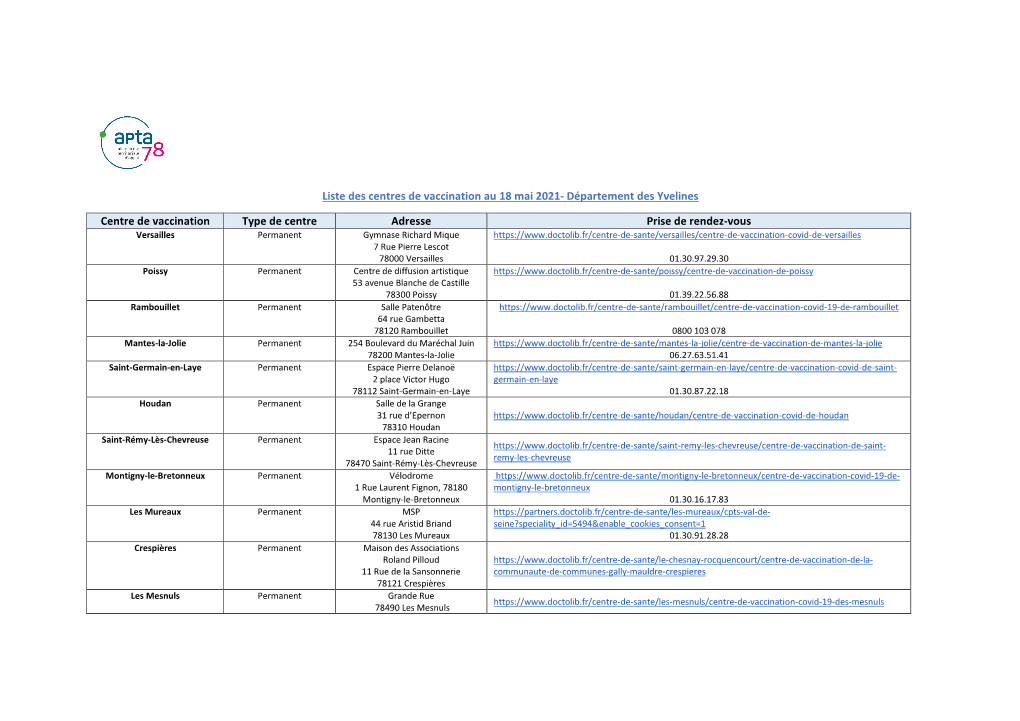 Liste Des Centres De Vaccination Au 18 Mai 2021- Département Des Yvelines