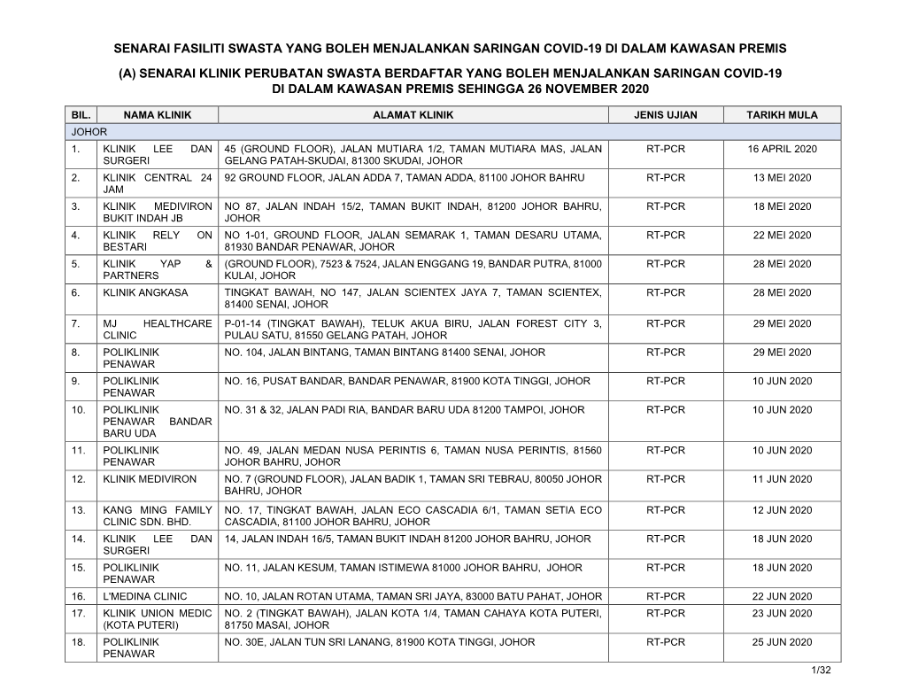 Senarai Fasiliti Swasta Yang Boleh Menjalankan Saringan Covid-19 Di