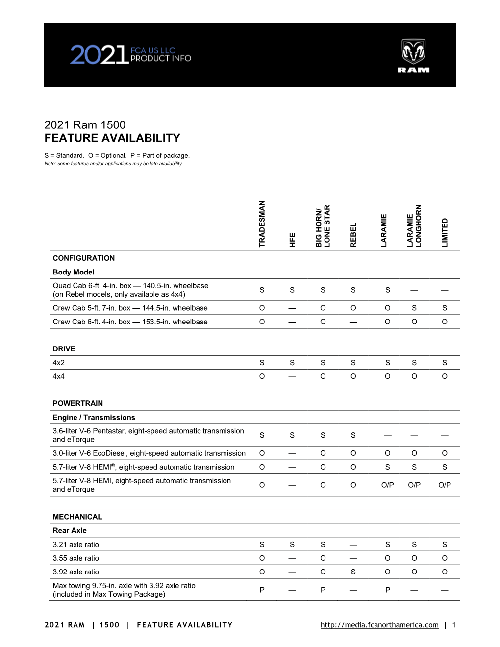 2021 Ram 1500 FEATURE AVAILABILITY