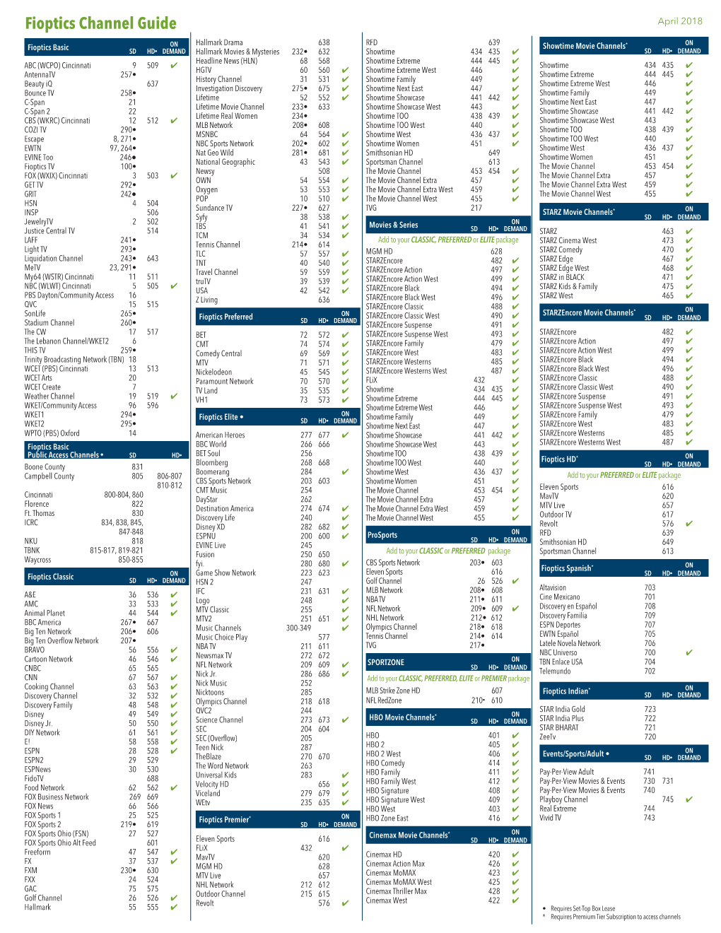 Fioptics Channel Guide April 2018