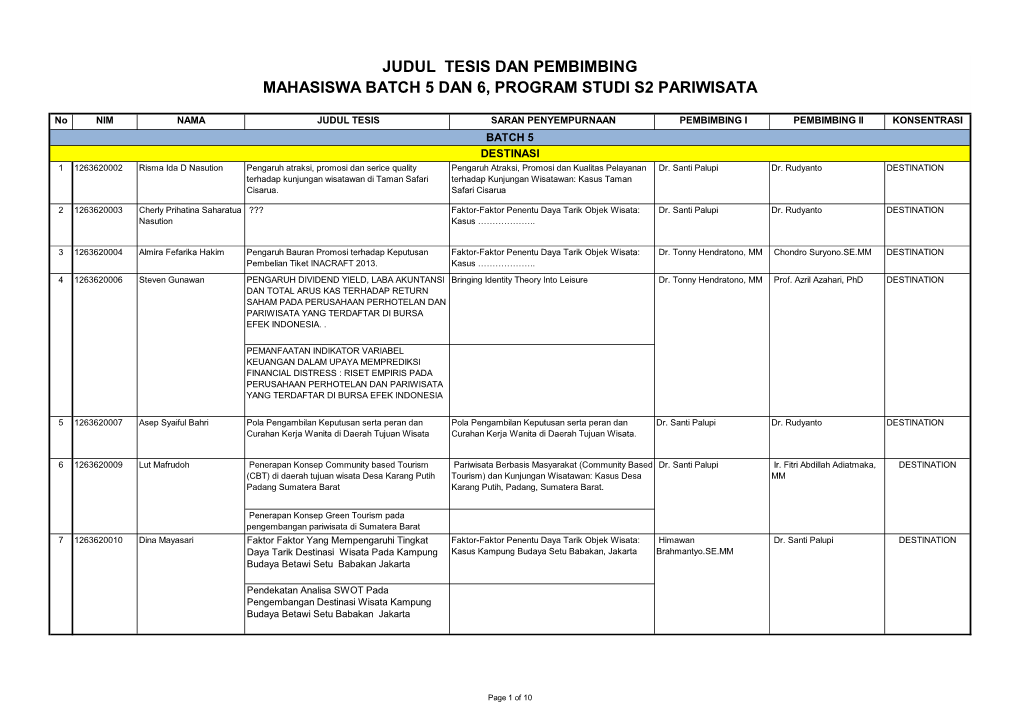 Judul Tesis Dan Pembimbing Mahasiswa Batch 5 Dan 6, Program Studi S2 Pariwisata