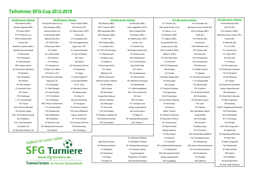 Teilnehmer SFG-Cup 2012-2019