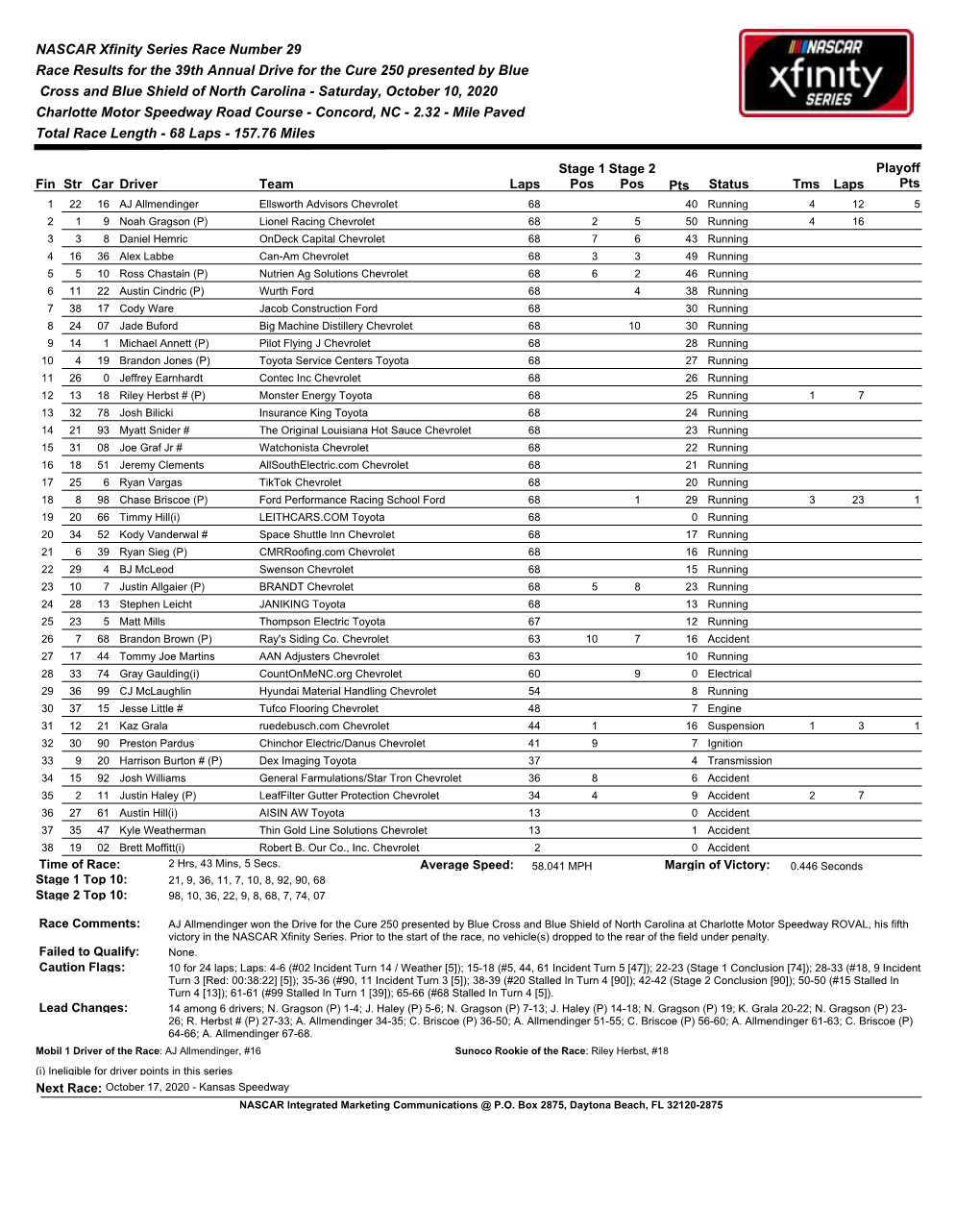 Race Results