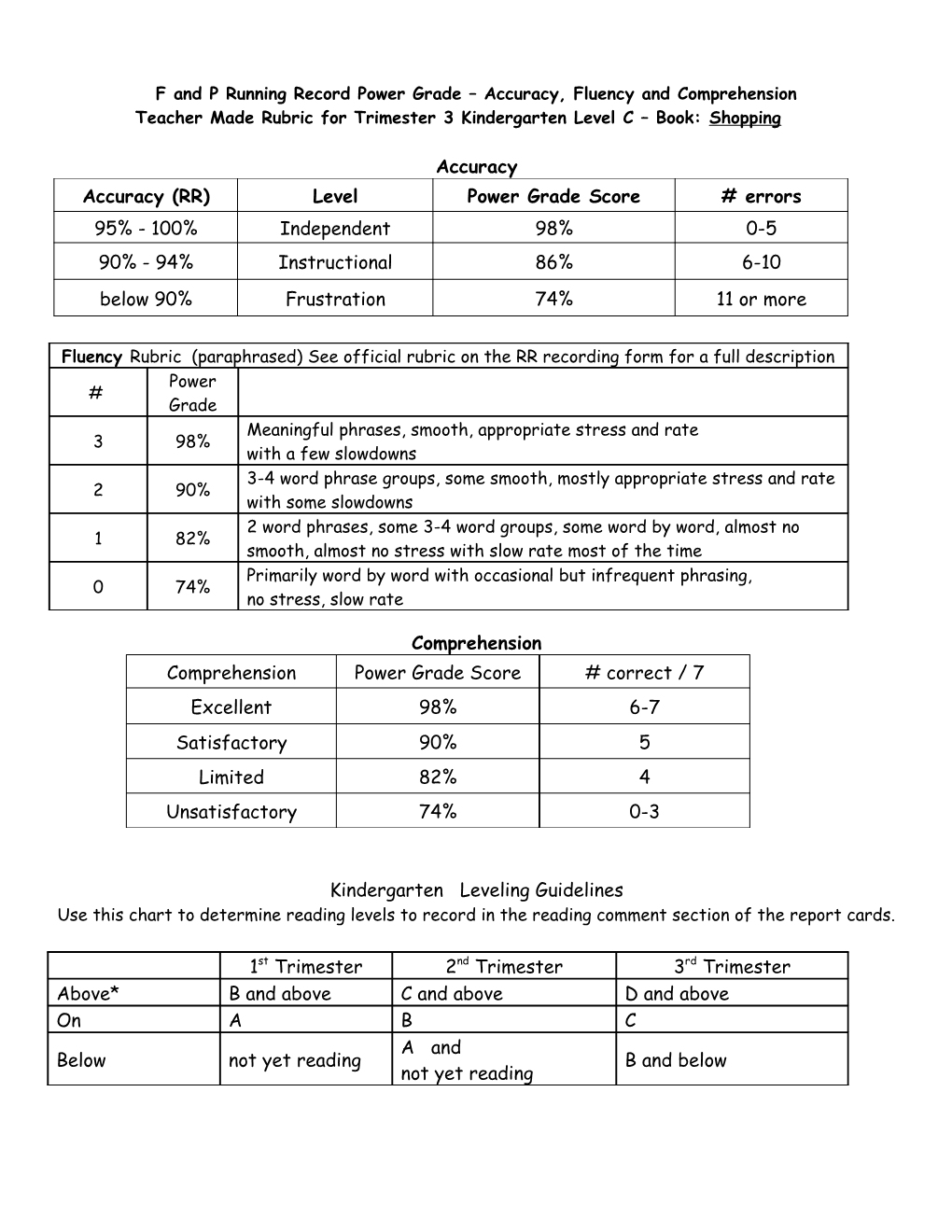 F and P Running Record Power Grade Accuracy, Fluency and Comprehension