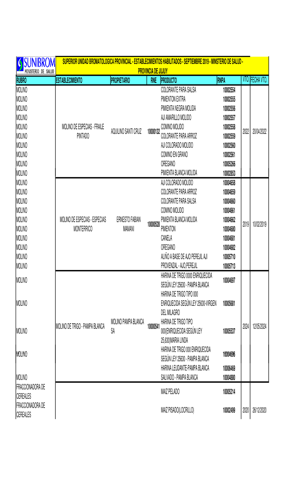 Base Dato Septiembre 2019