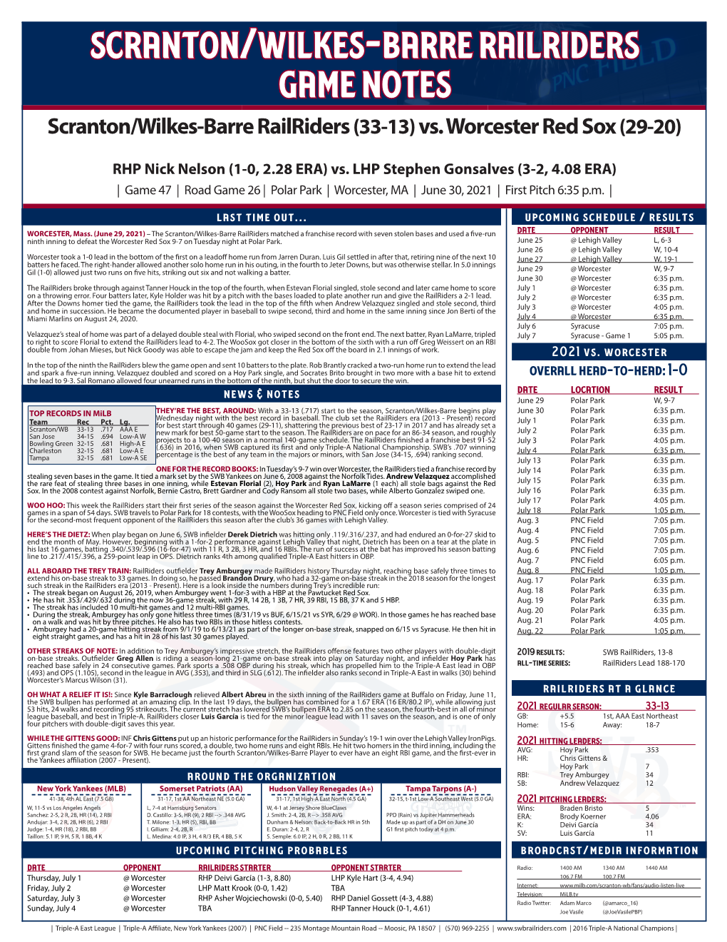 Scranton/Wilkes-Barre Railriders Game Notes Scranton/Wilkes-Barre Railriders (33-13) Vs