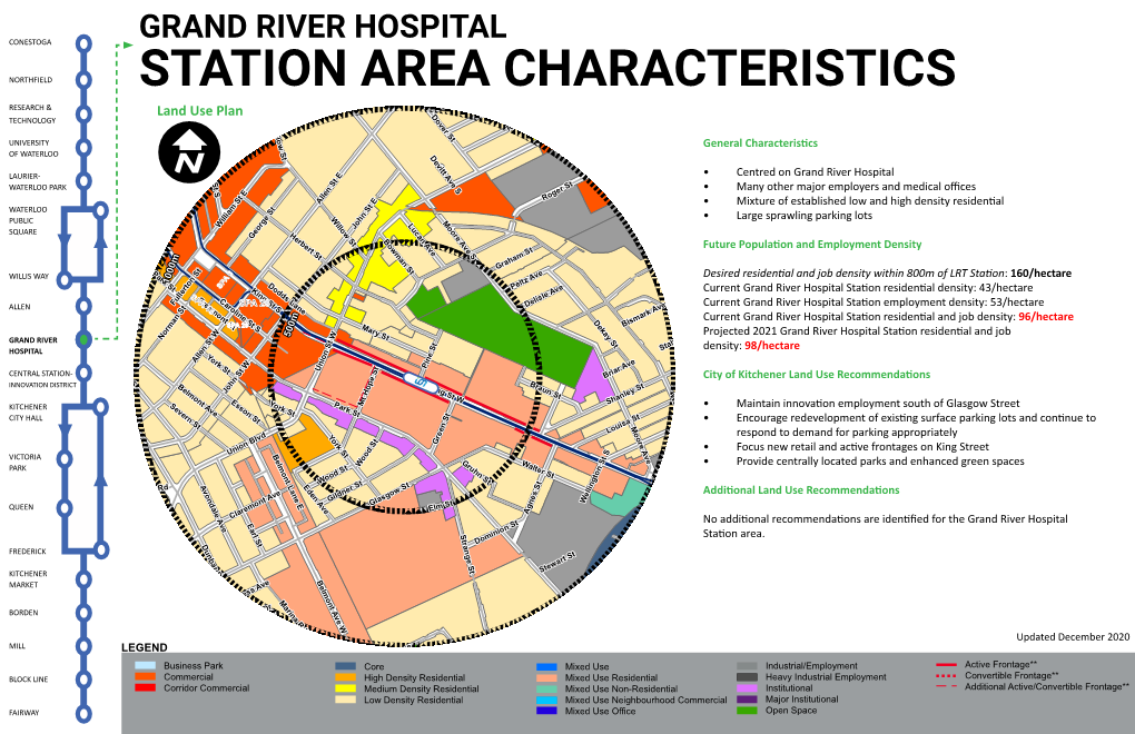 Station Profile for Grand River Hospital Station