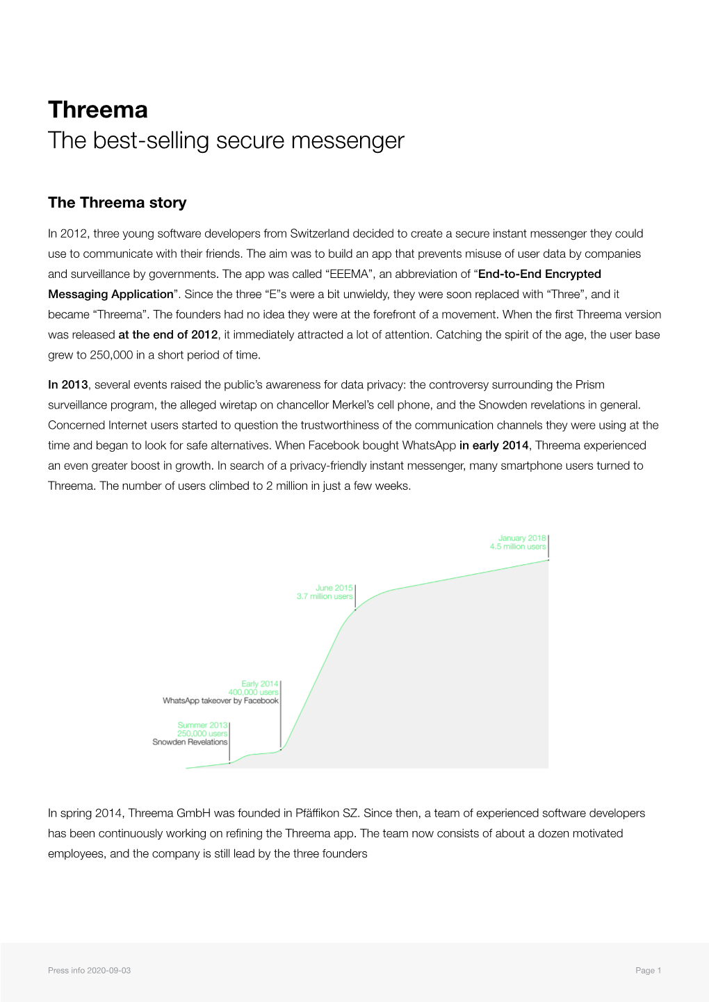 Threema the Best-Selling Secure Messenger