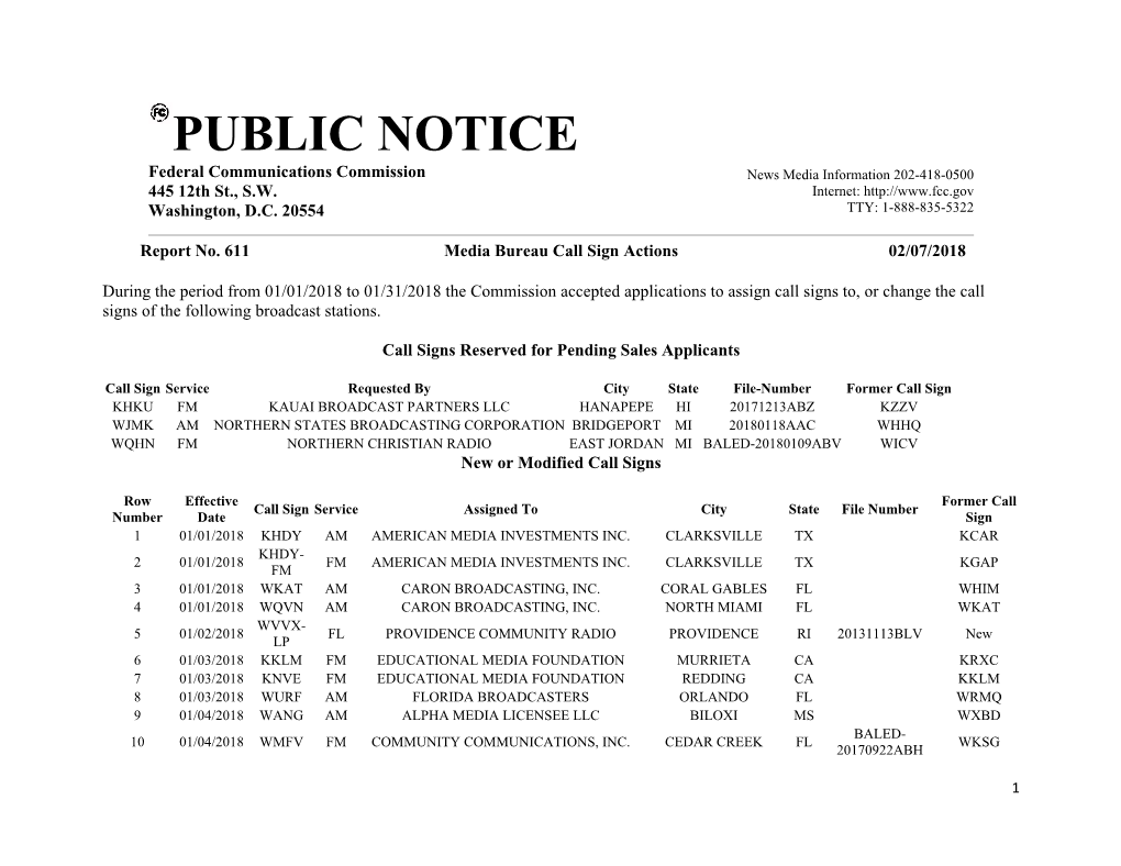 PUBLIC NOTICE Federal Communications Commission News Media Information 202-418-0500 445 12Th St., S.W