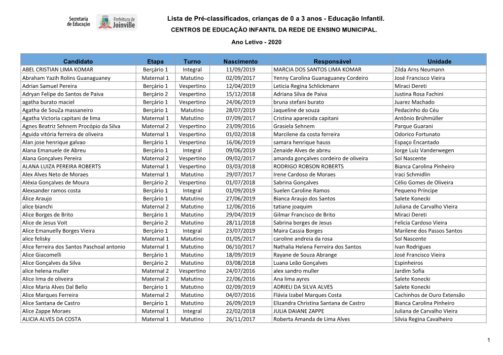 Lista De Pré-Classificação Para Educação Infantil 2020, 28/01/2020