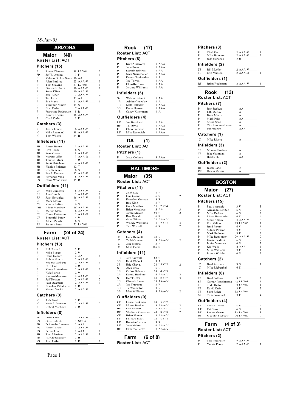 Rptrosters W/Pts And