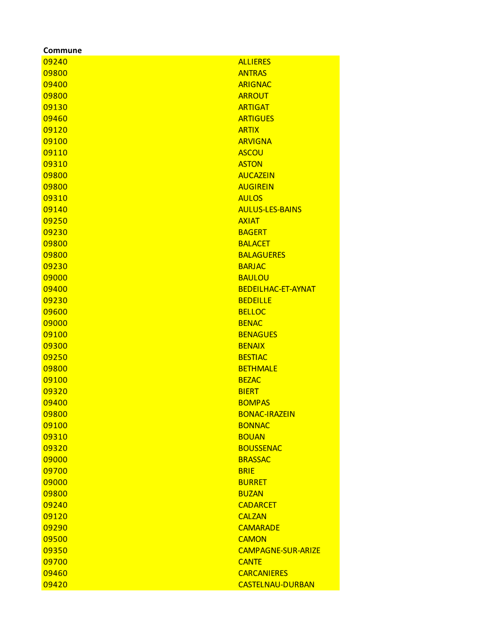 Commune 09240 ALLIERES 09800 ANTRAS 09400 ARIGNAC 09800 ARROUT 09130 ARTIGAT 09460 ARTIGUES 09120 ARTIX 09100 ARVIGNA 09110 ASCO