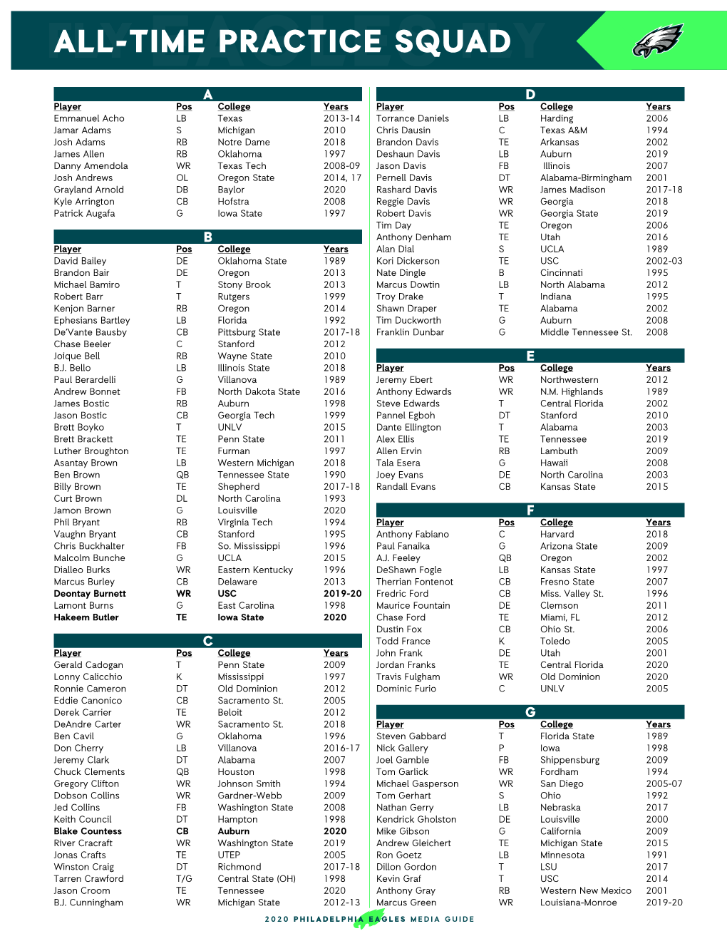 All-Time Practice Squad (2020).Indd