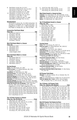 93 2018-19 Nebraska All-Sports Record Book Football