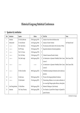 Historical Gregynog Statistical Conferences