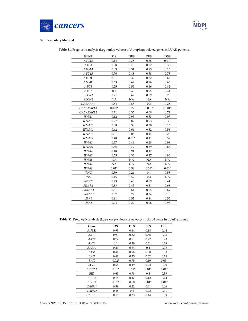 Supplementary File 1 (PDF, 295 Kib)