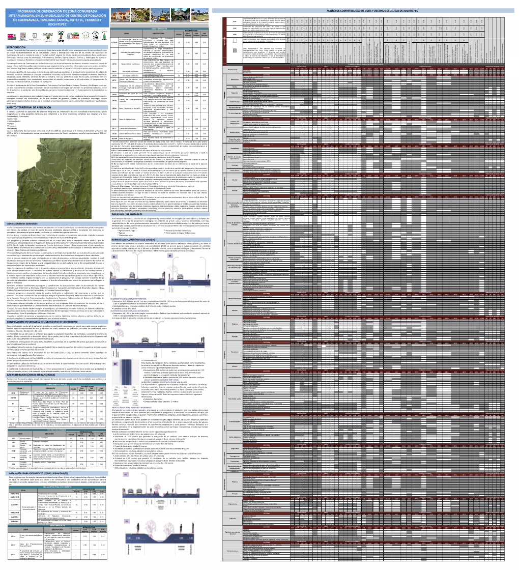 Matriz De Compatibilidad De Usos Y Destinos Del Suelo De Xochitepec