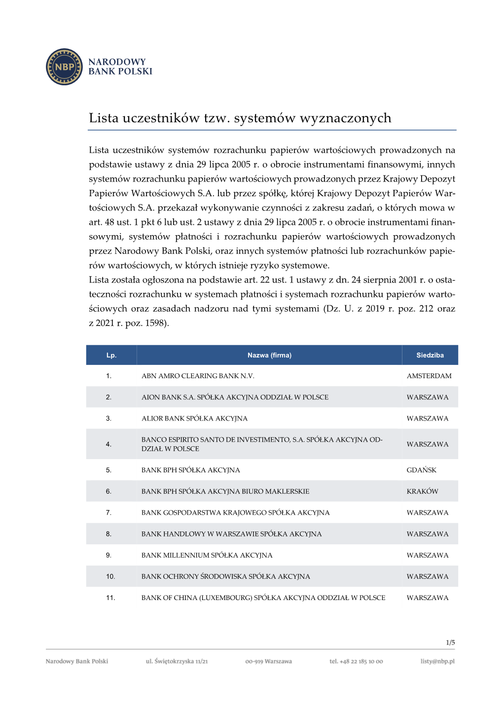 Lista Uczestników Tzw. Systemów Wyznaczonych