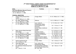 2 TERM FEDERAL CABINET UNDER the PREMIERSHIP of MOHTRAMA BENAZIR BHUTTO from 19. 10. 1993 to 5. 11. 1996 S.No. Portfolio Period