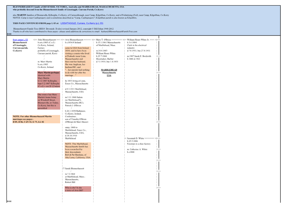 BLENNERHASSETT Family of DEVENISH, VICTORIA, Australia and MARBLEHEAD, MASSACHUSETTS, USA Who Probably Descend from the Blennerhassett Family of Lissataggle