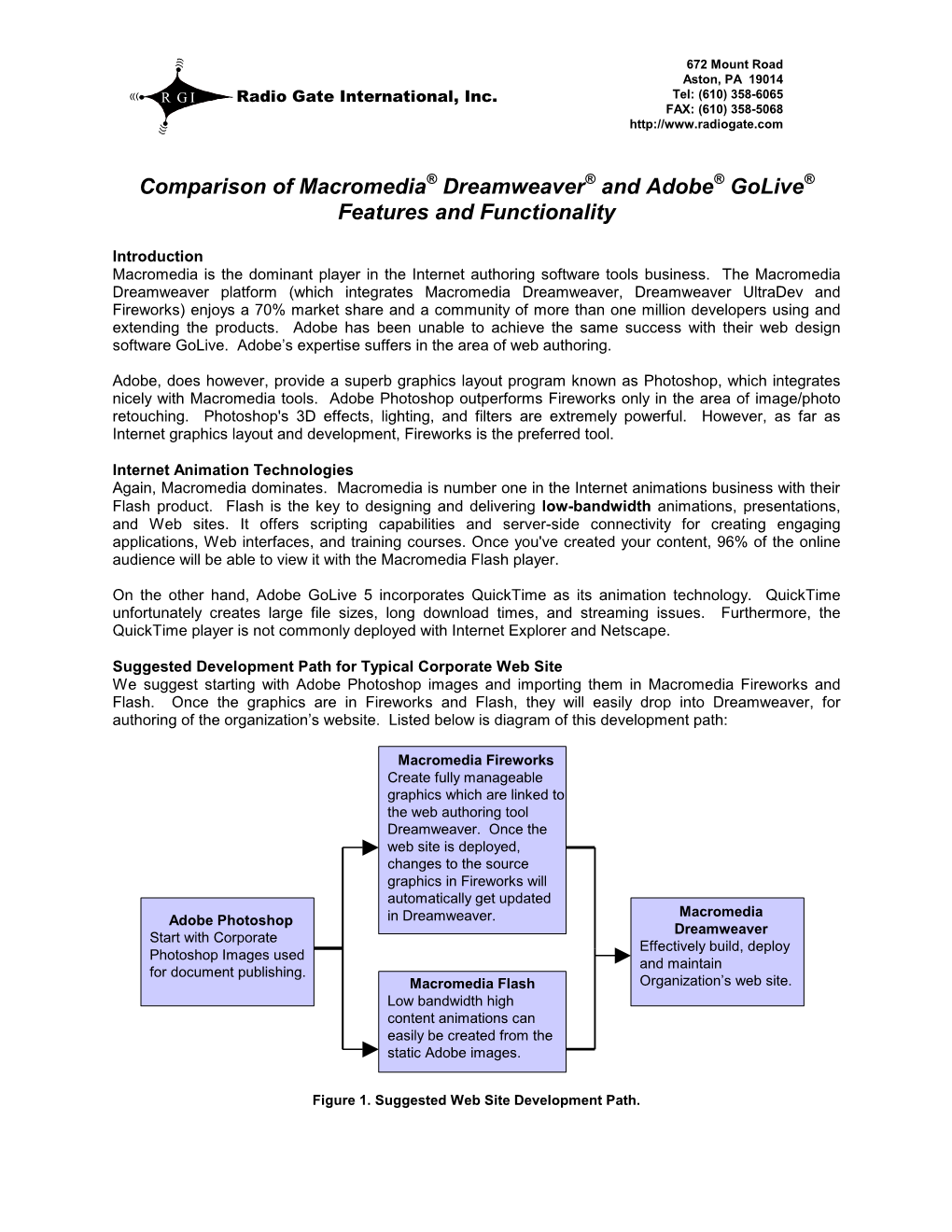 Comparison of Macromedia Dreamweaver and Adobe Golive