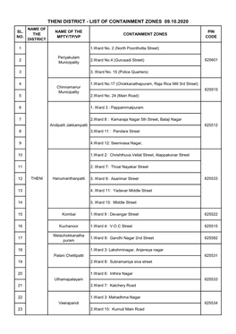 Theni District - List of Containment Zones 09.10.2020 Name of Sl