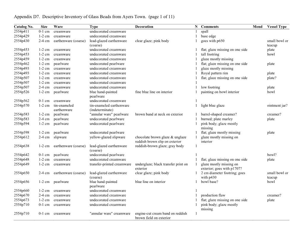 Appendix D7. Descriptive Inventory of Glass Beads from Ayers Town