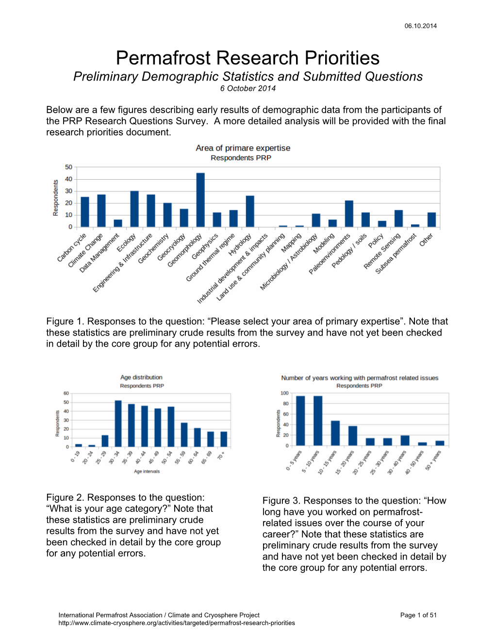 Permafrost Research Priorities Preliminary Demographic Statistics and Submitted Questions 6 October 2014