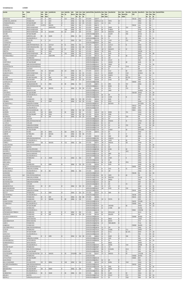 2019-10 AV Business Licenses (11-18-19 Data