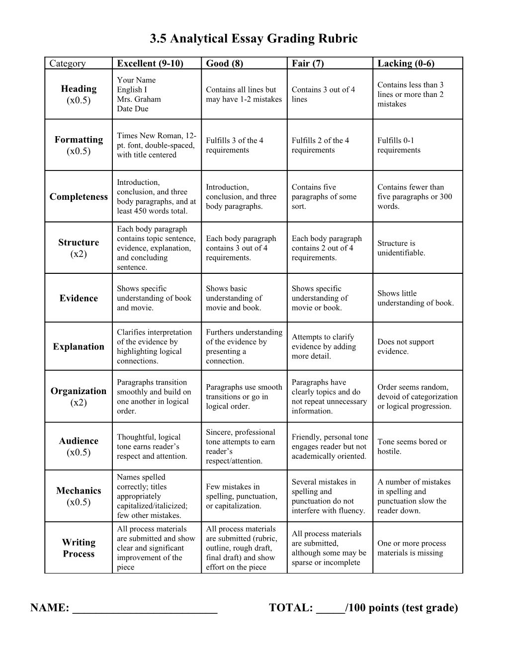 Analytical Essay Grading Rubric