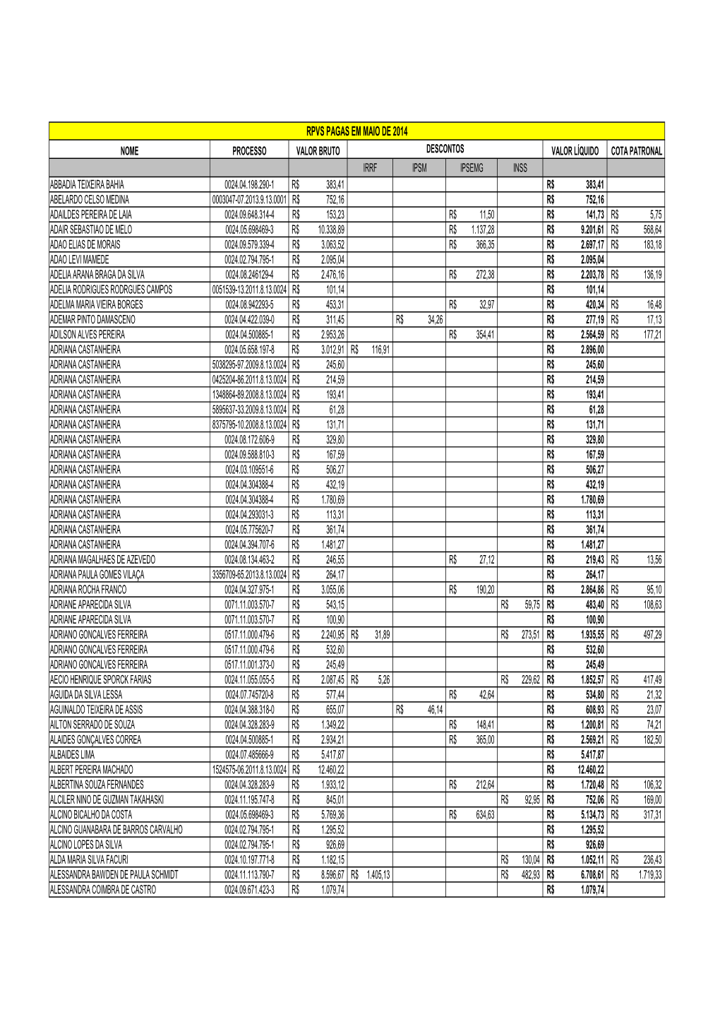 Publicação Ref. a Maio 2.489 a 3.213