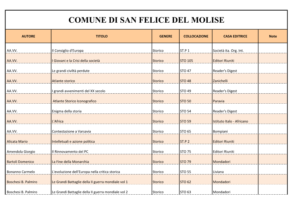 Comune Di San Felice Del Molise