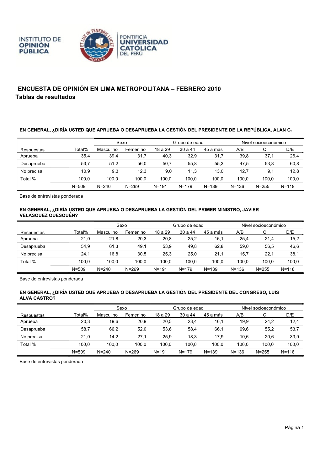 ENCUESTA DE OPINIÓN EN LIMA METROPOLITANA – FEBRERO 2010 Tablas De Resultados