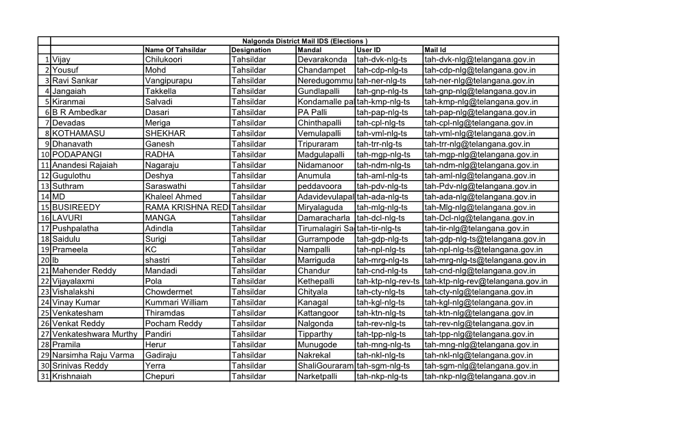 1 Vijay Chilukoori Tahsildar Devarakonda Tah-Dvk-Nlg-Ts Tah-Dvk
