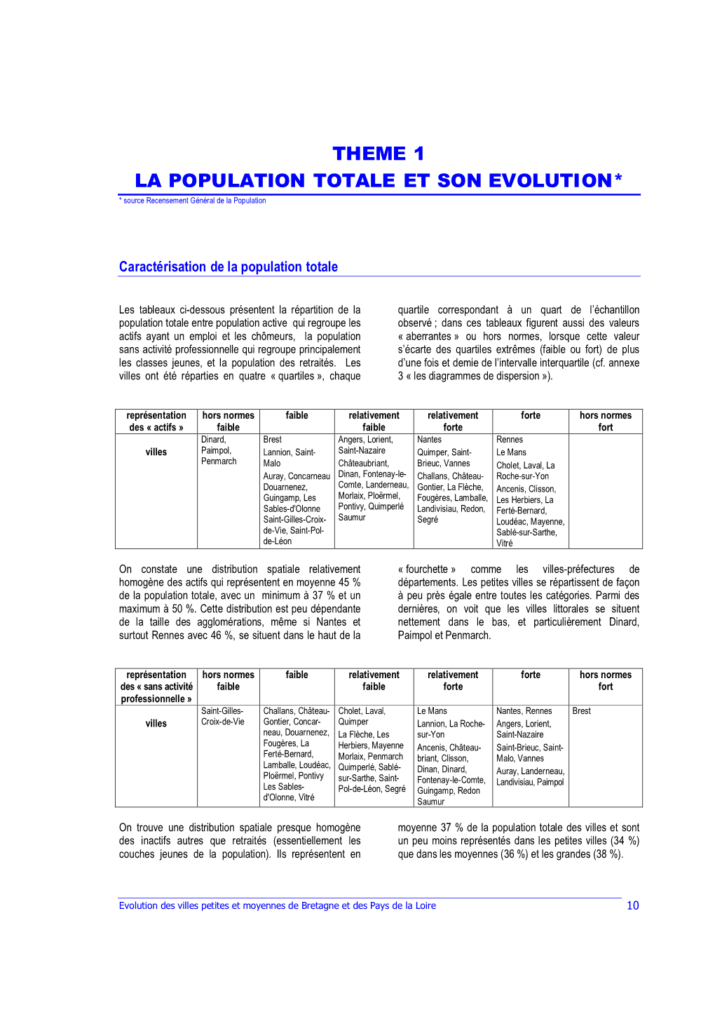 THEME 1 LA POPULATION TOTALE ET SON EVOLUTION* * Source Recensement Général De La Population