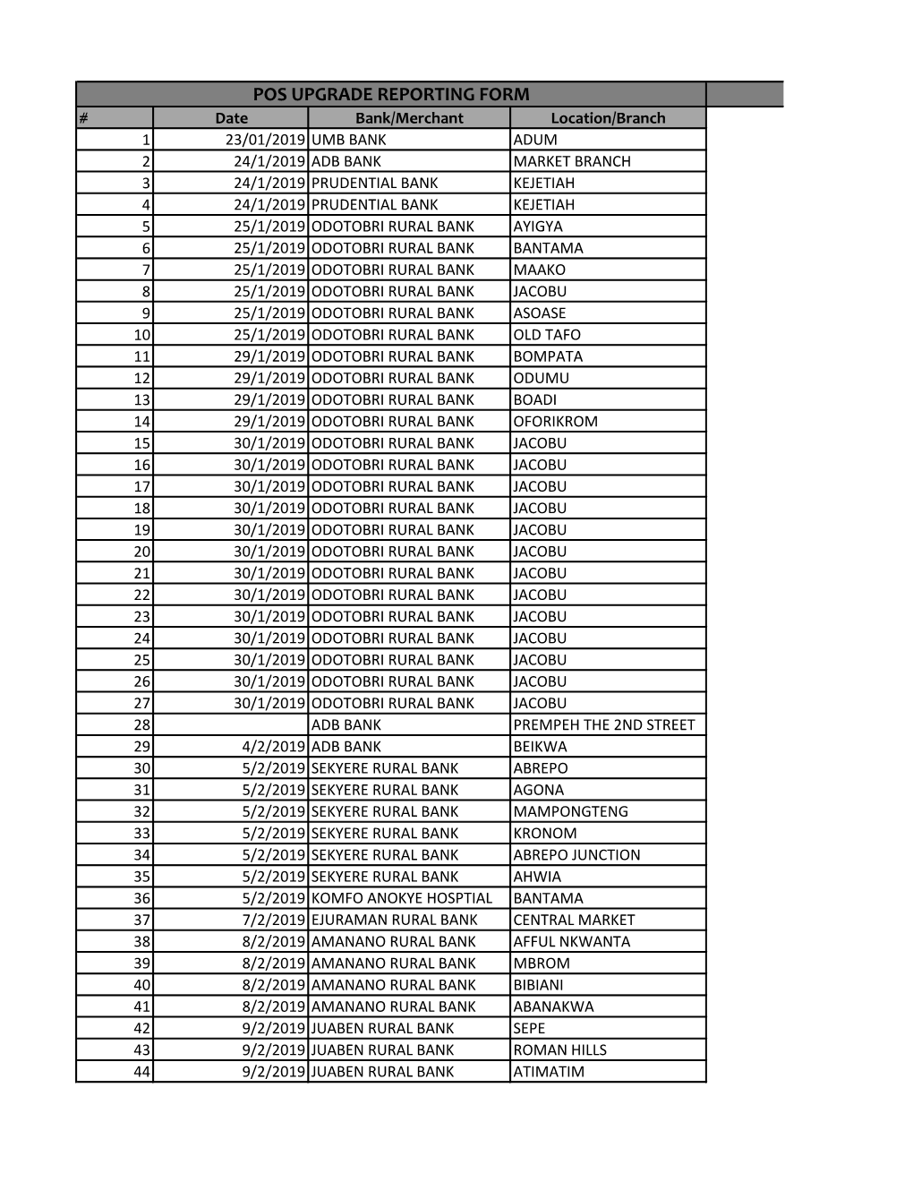 Pos Upgrade Reporting Form