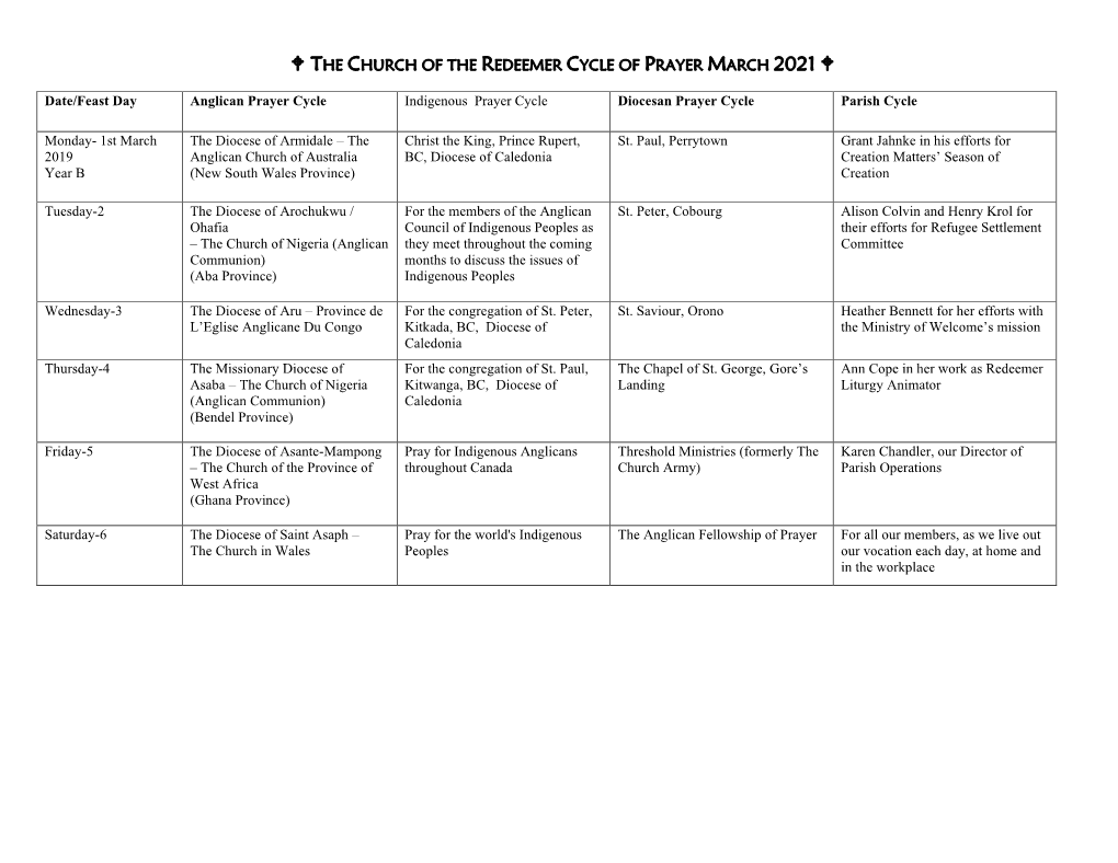 Date/Feast Day Anglican Prayer Cycle Indigenous Prayer Cycle Diocesan Prayer Cycle Parish Cycle