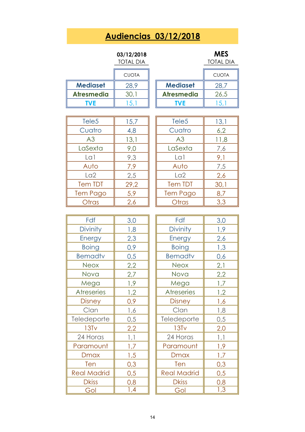 Audiencias 03/12/2018