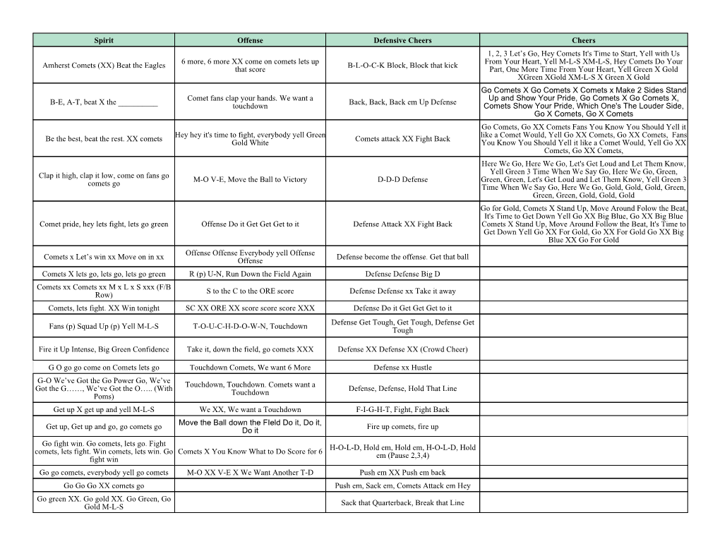 Spirit Offense Defensive Cheers Cheers Amherst Comets (XX)