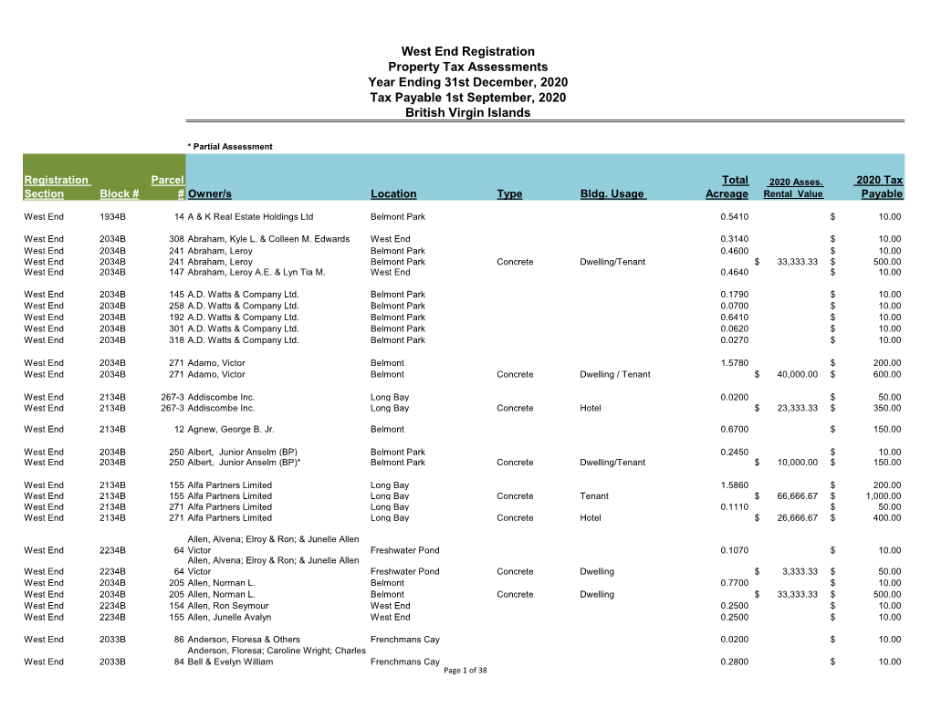 2020 Work List - West End.Pdf