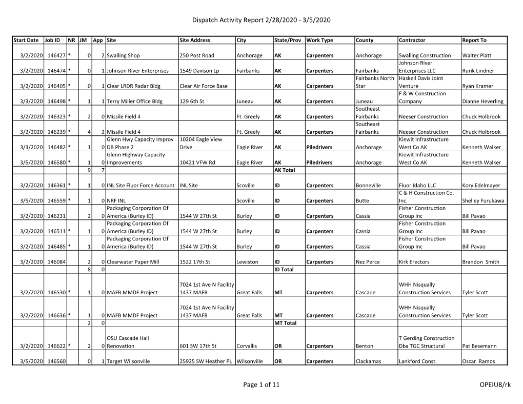 Dispatch Activity Report 2/28/2020 - 3/5/2020