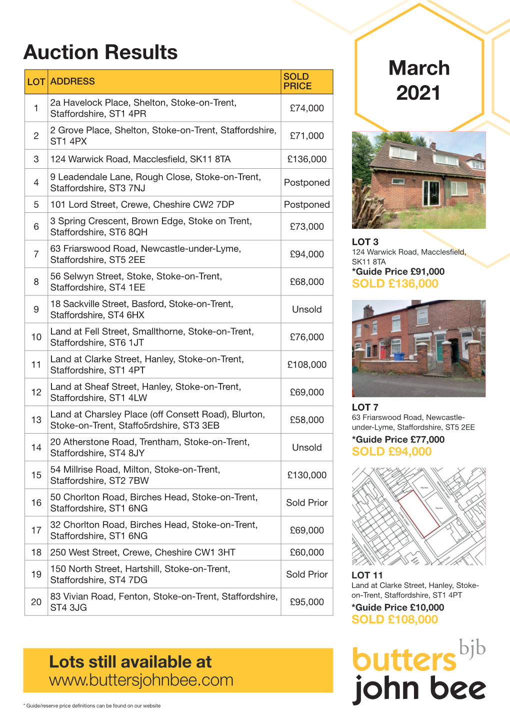 Auction Results March 2021