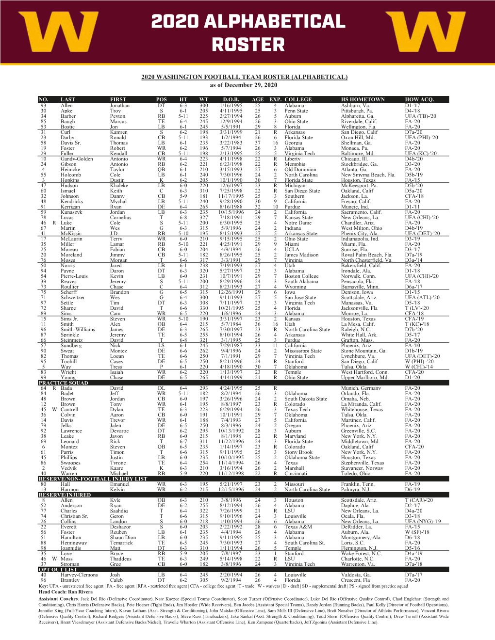 2020 Alphabetical Roster