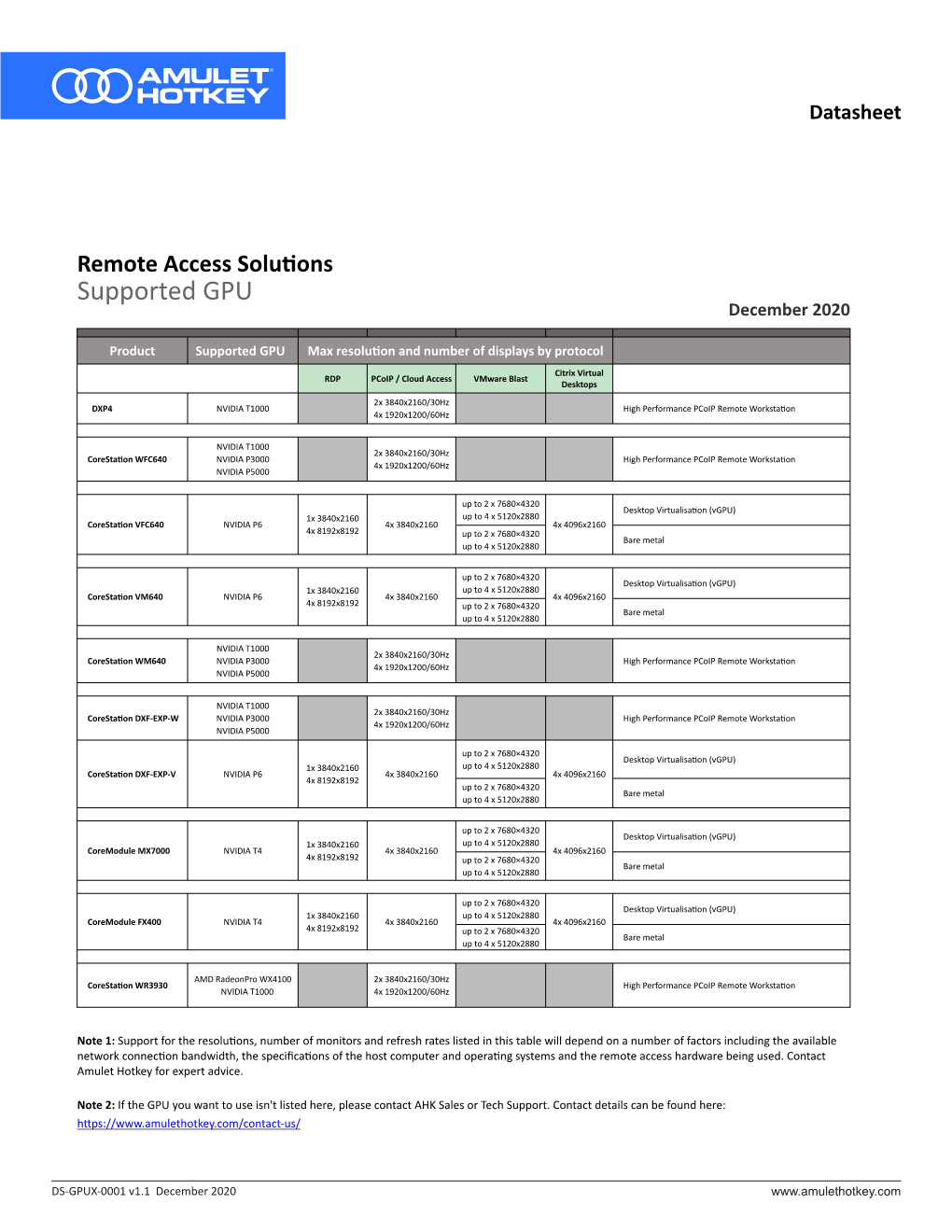 Supported GPU December 2020