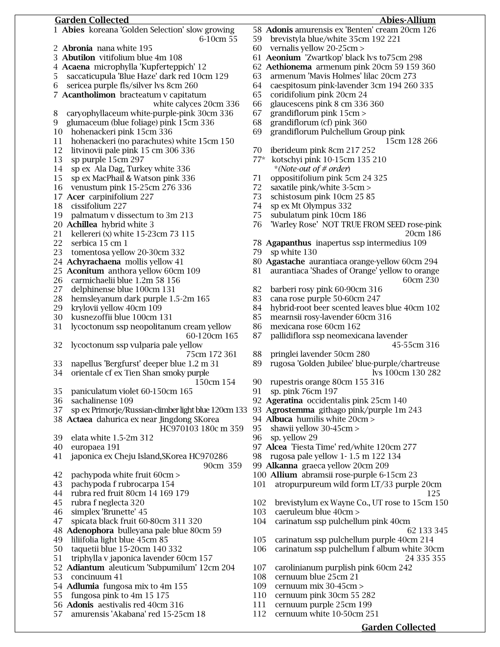 2005-2006 NARGS Seed List