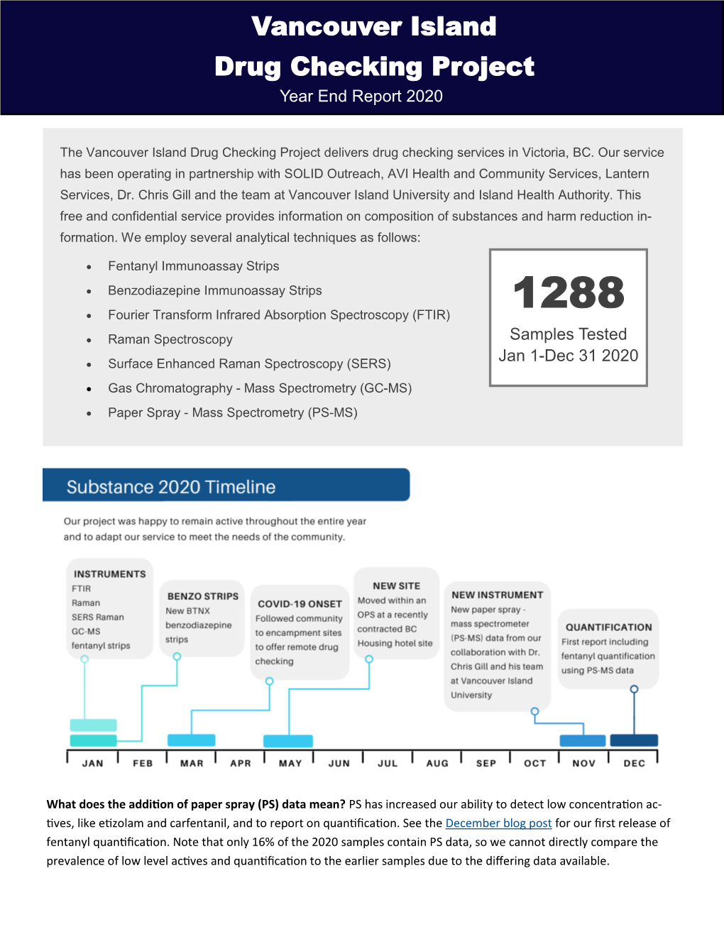 Vancouver Island Drug Checking 2020 Annual Report.Pdf