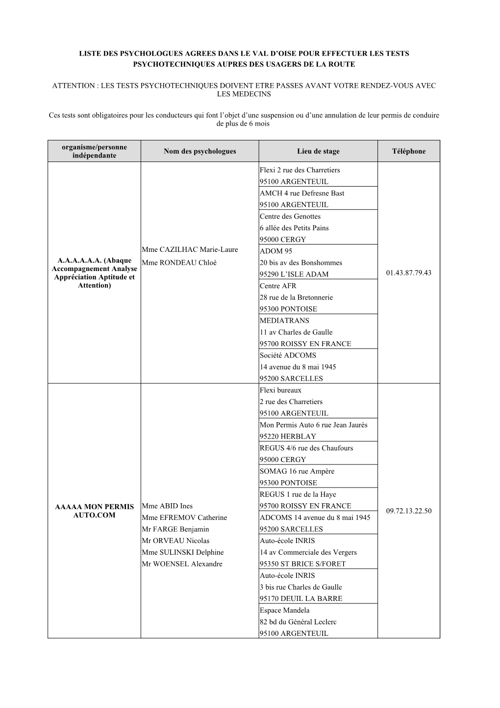 Liste Des Psychologues Agrees Dans Le Val D'oise Pour Effectuer Les Tests