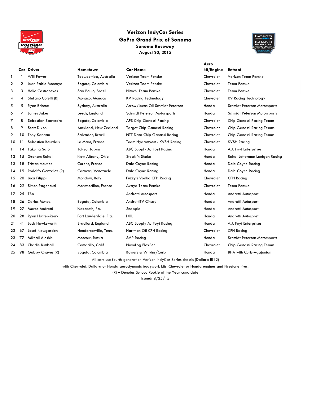 Sonoma Entry List a 8-26.Xlsx