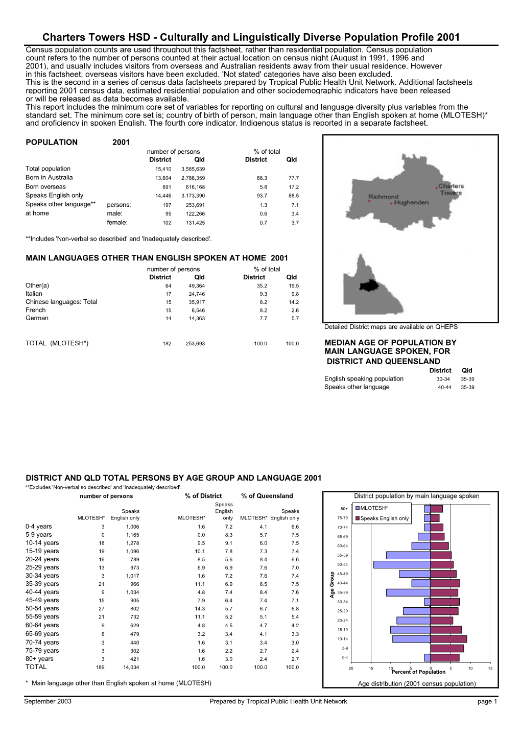 CALD Profile Charters Towers